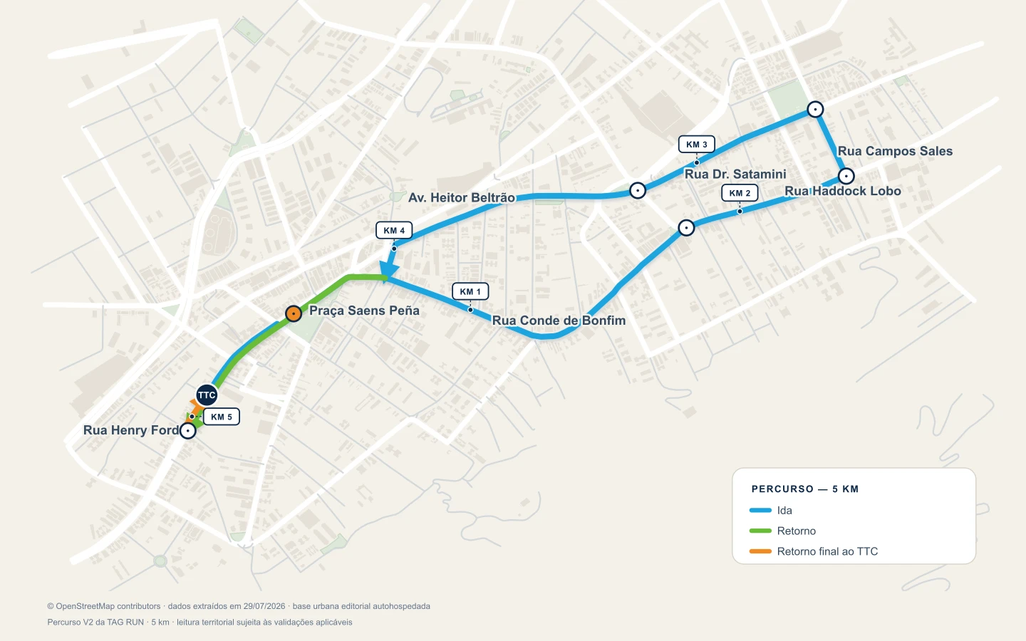 Mapa urbano da Tijuca com o percurso de 5 km da TAG RUN 2026. Largada e chegada no Tijuca Tênis Clube, na Rua Conde de Bonfim. O traçado segue pela Rua Conde de Bonfim, Rua Haddock Lobo, Rua Campos Sales, Rua Dr. Satamini e Avenida Heitor Beltrão, com retorno na altura da Rua Henry Ford e retorno final ao clube. Marcações de quilometragem de 1 a 5. Base cartográfica OpenStreetMap.